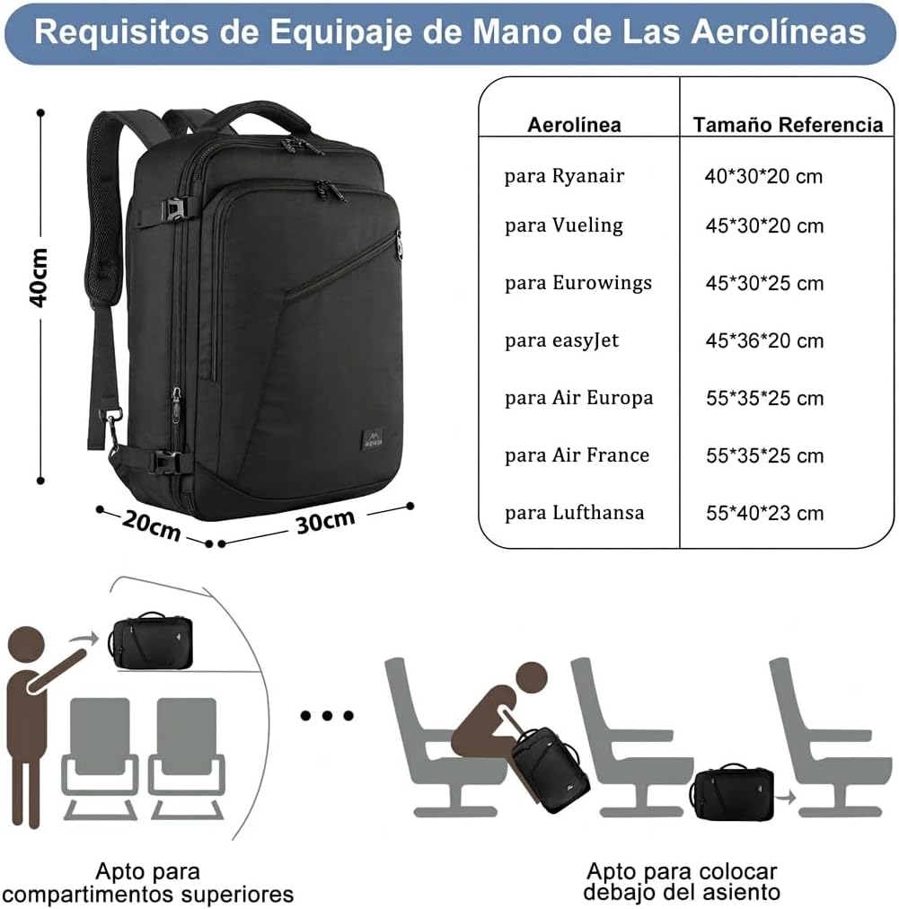 MATEIN Mochila 40x30x20, Mochila Viaje Cabina Avion 40x30x20 para Ryanair