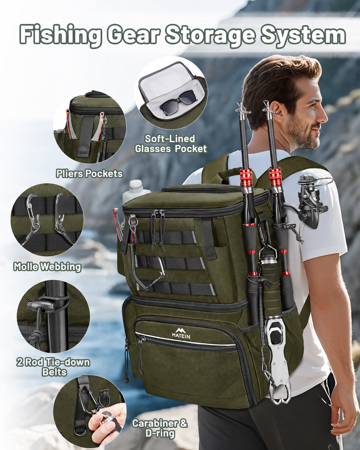 Fishing Backpack with 4 Tackle Boxes